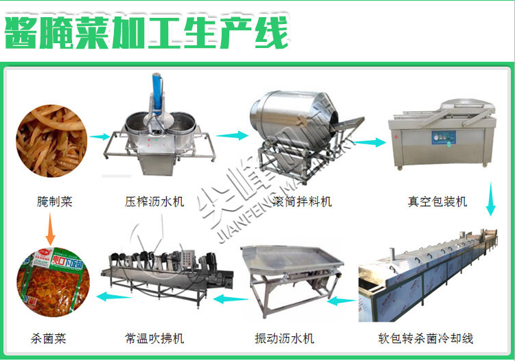 根莖類(lèi)脫水蔬菜加工設(shè)備