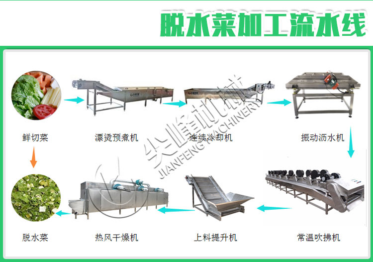 根莖類(lèi)脫水蔬菜加工設(shè)備